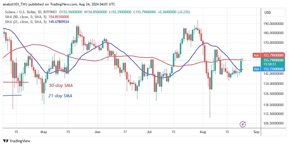 SOLUSD_(Daily Chart) – AUG. 24.jpg