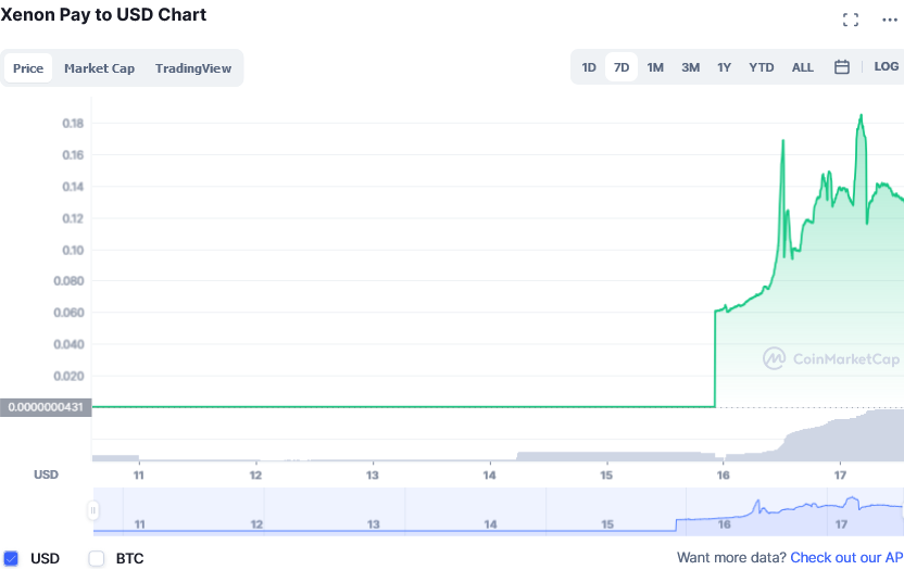 Screenshot_2021-09-17_at_17-14-50_Xenon_Pay_price_today,_X2P_to_USD_live,_marketcap_and_chart_CoinMarketCap.png