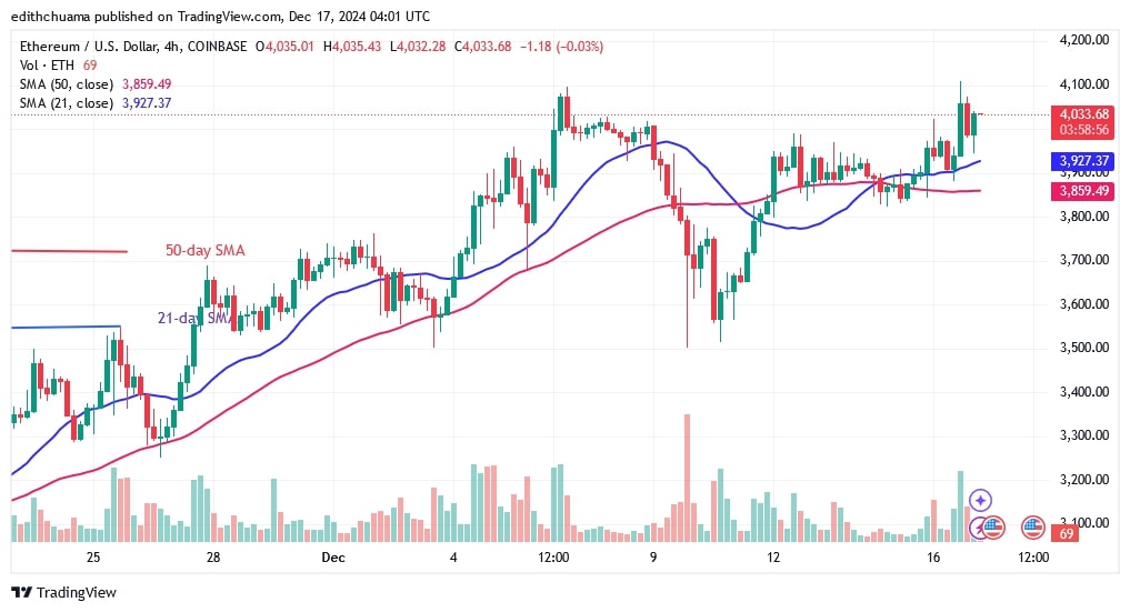 ETHUSD_(4-Hour Chart) - DEC.17.jpg