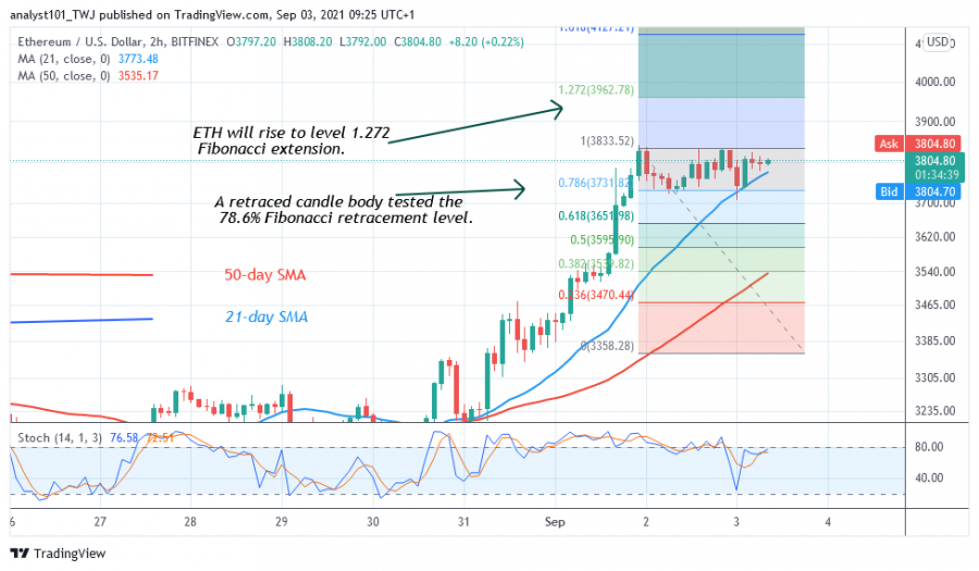 ethereum overbought