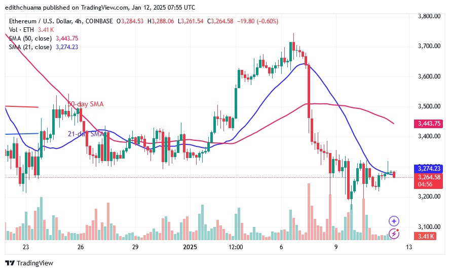 ETHUSD_(4-hour Chart)- JAN.12.25.jpg