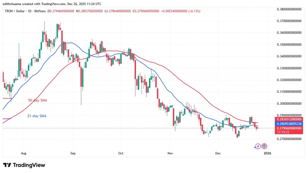 TRXUSD_(Daily Chart) - DEC.26, 2025