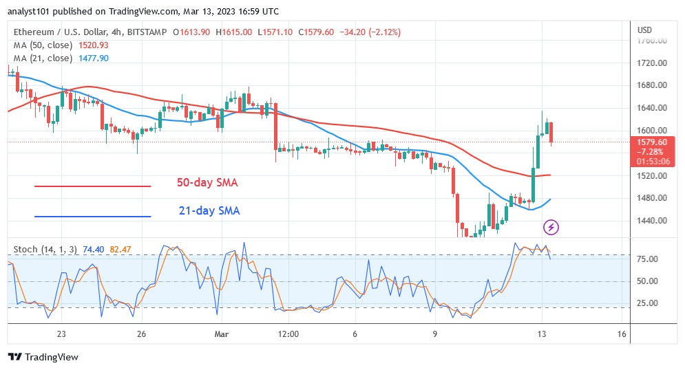 ETHUSD( Grafik 4 orësh) - Mars 13.23.jpg