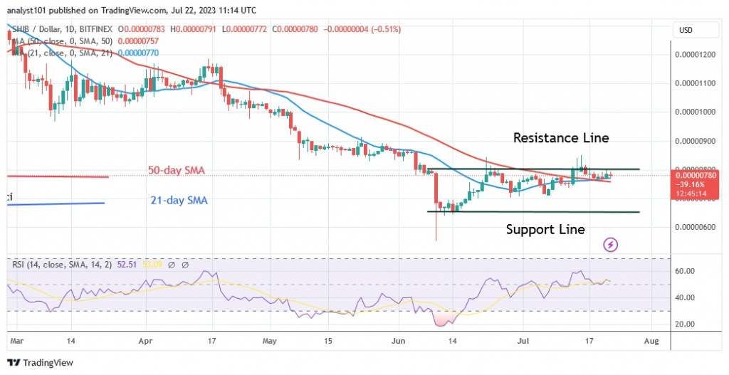 SHIBUSD_(Daily Chart) – July 22.23.jpg