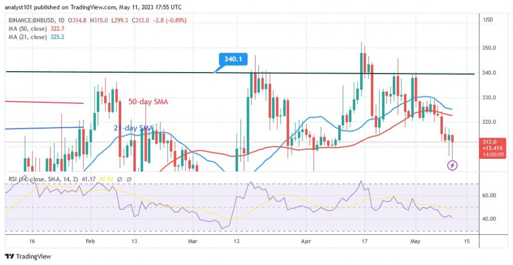 BNBUSD_(Daily Chart) – May 11.23.jpg