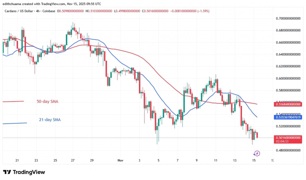 ADAUSD_(4-Hour Chart) - NOV.15, 2025 ADAUSD_(4-Hour Chart) - NOV.15, 2025