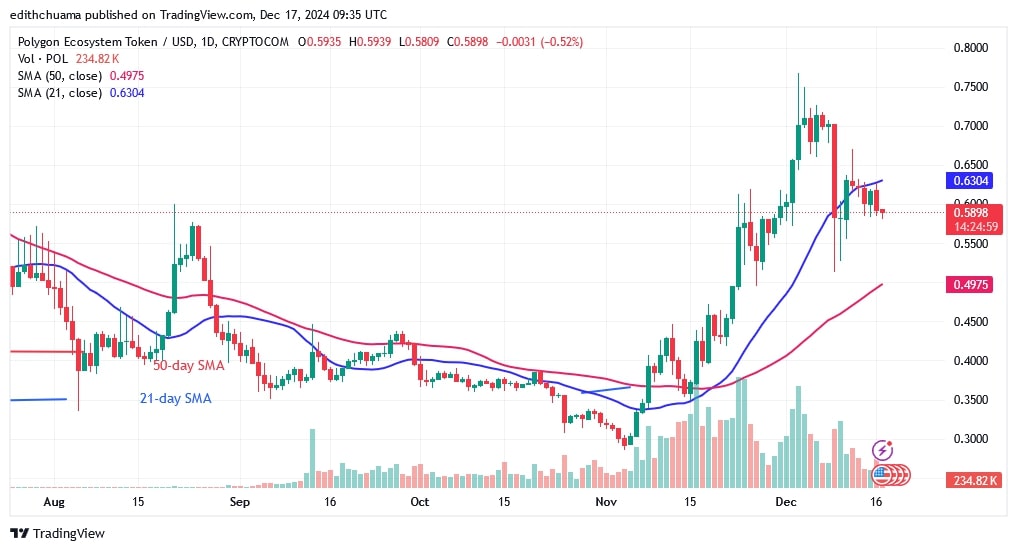 POLUSD_(Daily Chart) - DEC.17.jpg