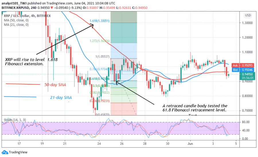 XRP-_COINIDOL_2_chart.png