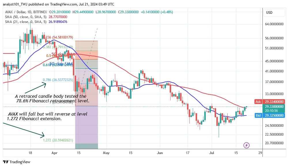 AVAXUSD_(Daily Chart) - July 21.jpg