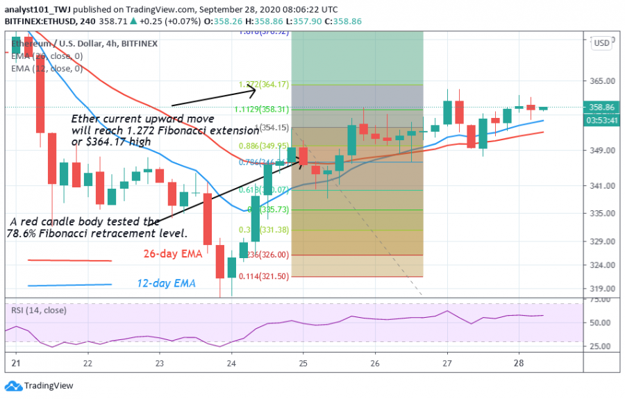 ETH - Coin idol 2 chart.png