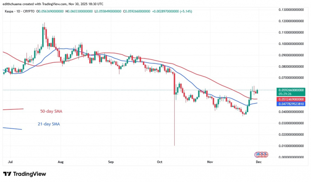 KASUSD_(Daily Chart) – NOV. 30, 2025