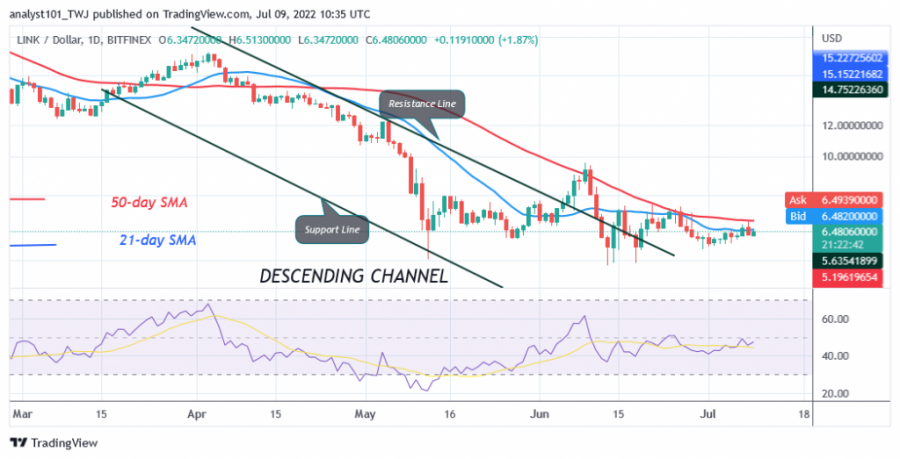 LINKUS(Daily+Chart)+-+July+9.png