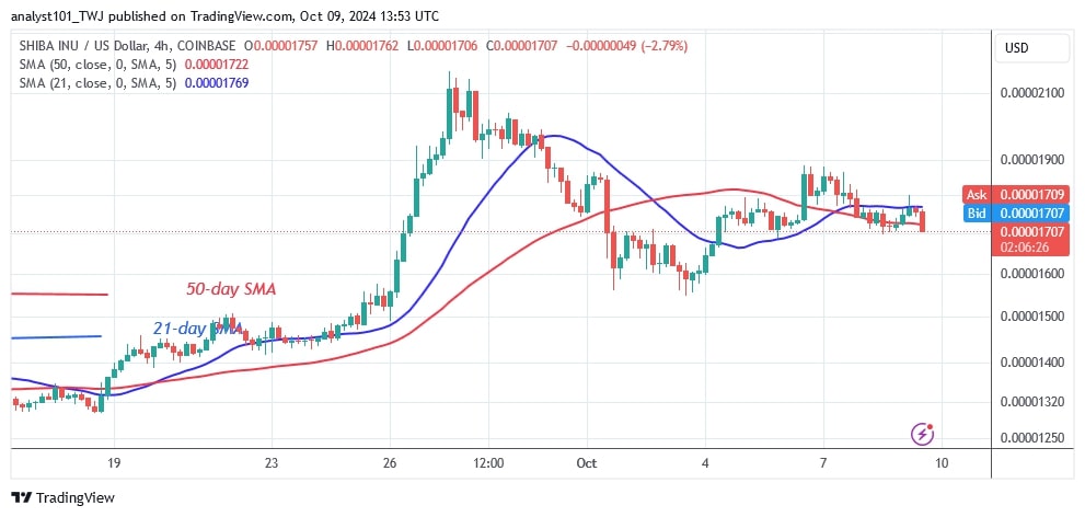 SHIBUSD_(4-hour Chart) – Oct.09.jpg