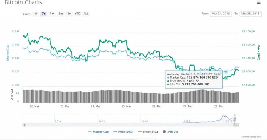 BTC price chart.jpg