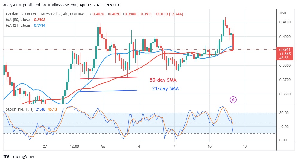 ADAUSD(4 Hour Chart) - April 12.23.jpg