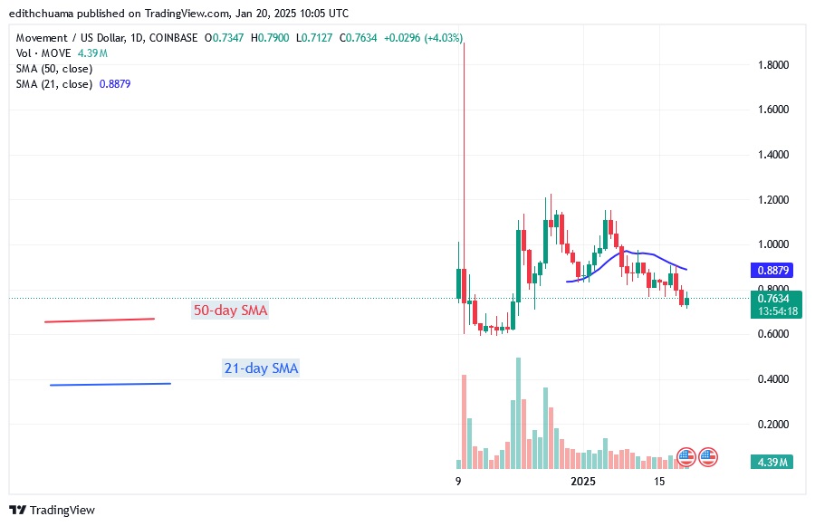 MOVEUSD_(Daily Chart) – JAN.20.25.jpg