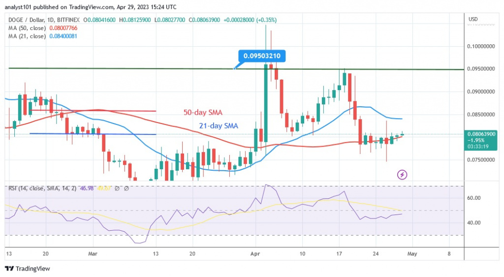 DOGEUSD(Daily Chart) - April 29.23.jpg