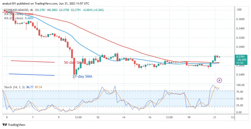 ADAUSD_(4 –Hour Chart) – June 21.23.jpg