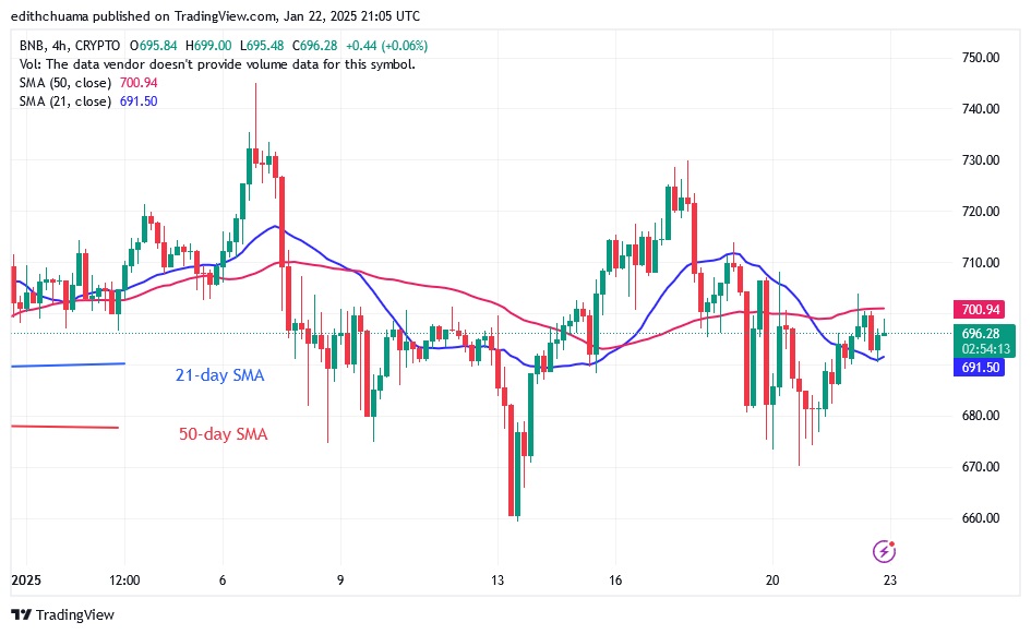 BNBUSD_(4-Hour Chart) - JAN.22.25.jpg