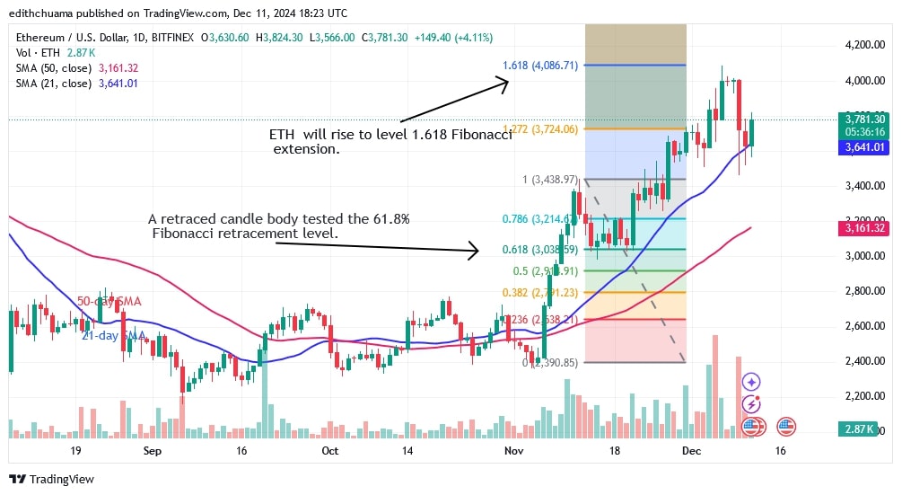 ETHUSD_(Daily Chart) -DEC.11.jpg