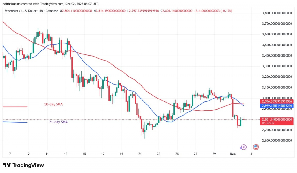 ETHUSD_(4-Hour Chart) - DEC.2, 2025 ETHUSD_(4-Hour Chart) - DEC.2, 2025