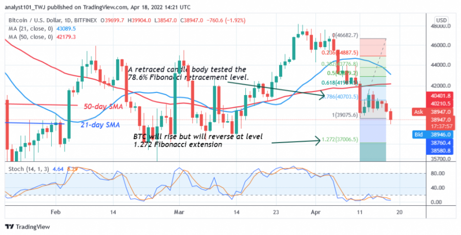 BTCUSD(Daily Chart 2) - April 18.png