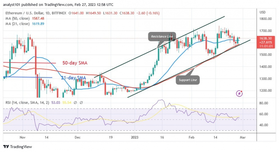 ETHUSD (نمودار روزانه) - فوریه 27.23.1.jpg