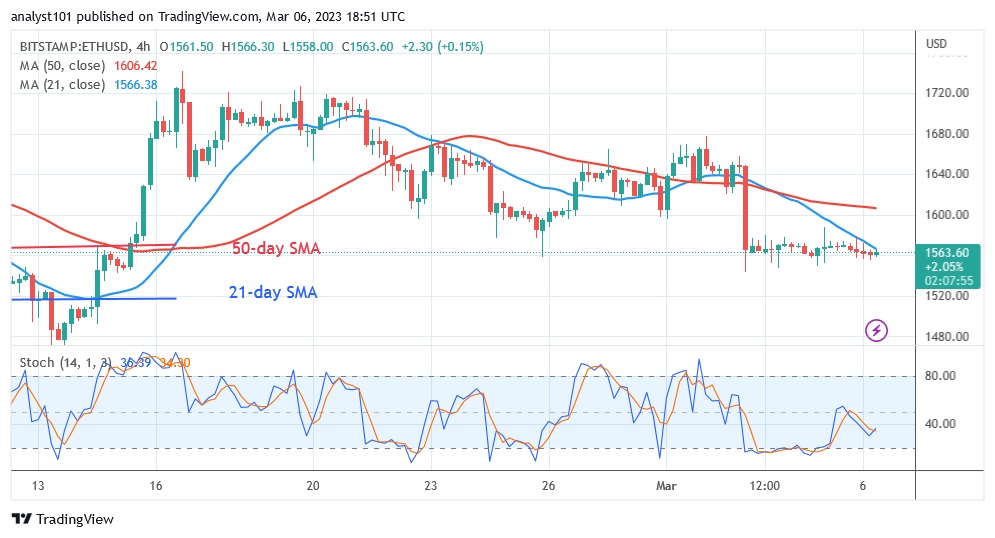 ETHUSD( (4 сааттык диаграмма) - дал келүү 6.23.jpg