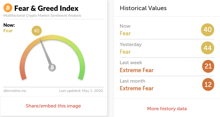 Screenshot_2020-05-01_Crypto_Fear_Greed_Index_-_Bitcoin_Sentiment_-_Alternative_me.png