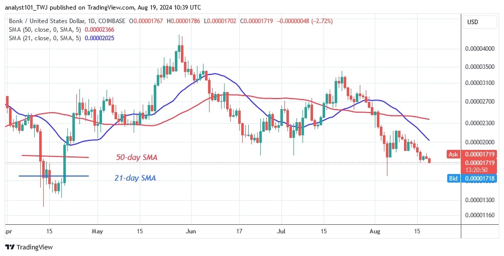 BONKUSD_(Daily Chart) – August 19.jpg