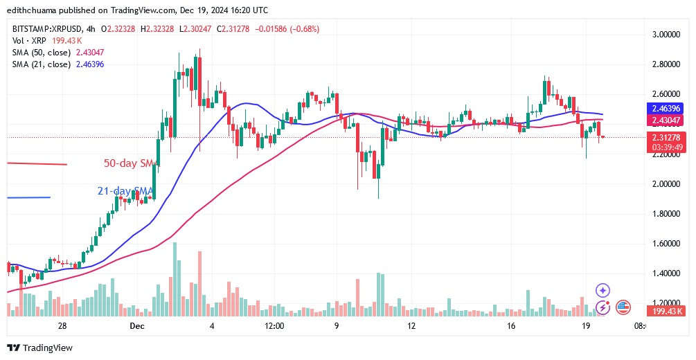 XRPUSD_(4-Hour Chart) - DEC.19.24.jpg