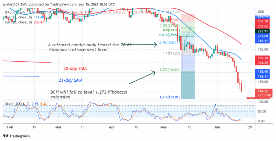 BCHUSD（Daily + Chart + 2）+-+ June + 15.png