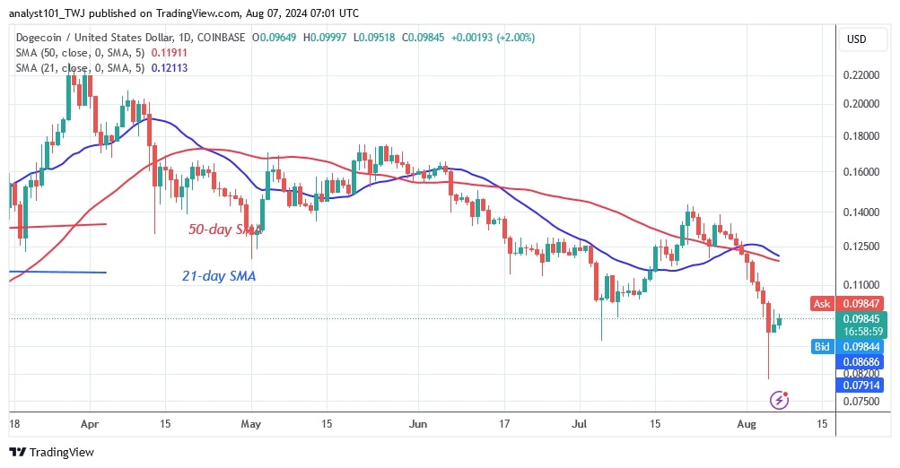 DOGEUSD_( Daily chart) - AUG.07.jpg