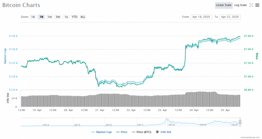 Screenshot_2020-04-25_Bitcoin_price,_charts,_market_cap,_and_other_metrics_CoinMarketCap.png