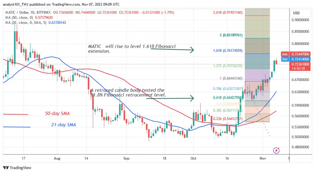 MATICUSD_(Daily Chart) –Nov. 7.23.jpg