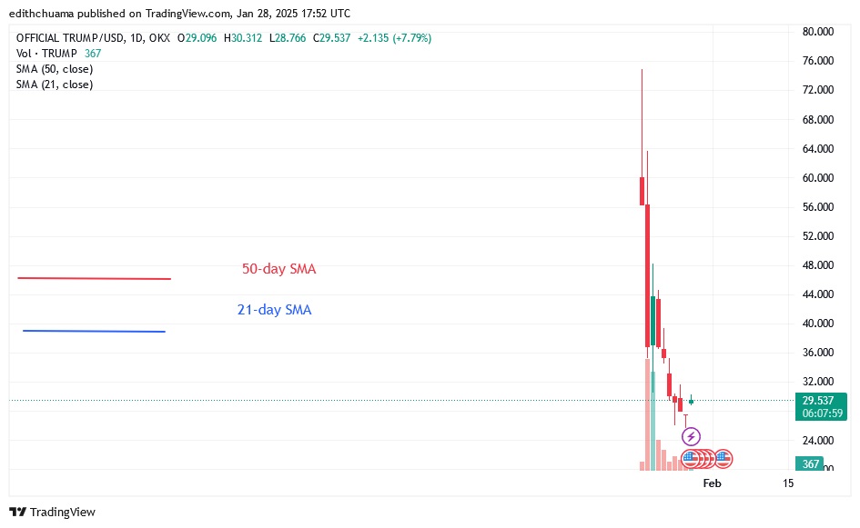 TRUMPUSD_( Daily Chart) - JAN.28.25.jpg