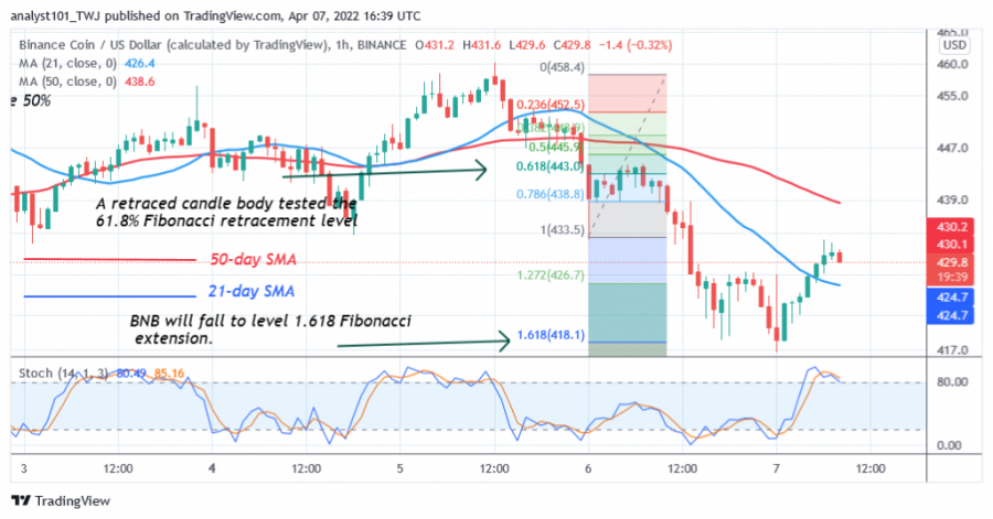 BNBUSD(4+Hour+Chart)+-+April+7.png