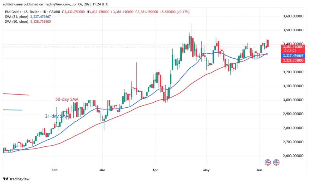 PAXGUSD_(Daily Chart) – JUNE 6.jpg