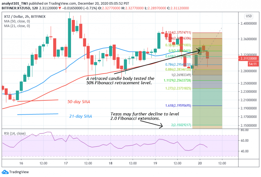 TEZOS-Coinidol+2+chart.png