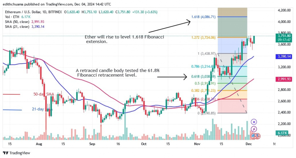 ETHUSD_(Daily Chart) - DEC. 04.jpg