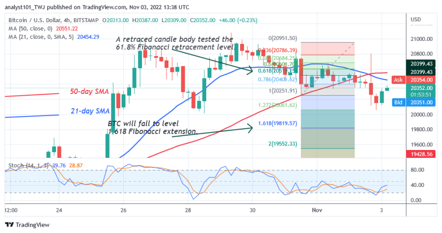 BTCUSD(4 Hour Chart) - November 3.png