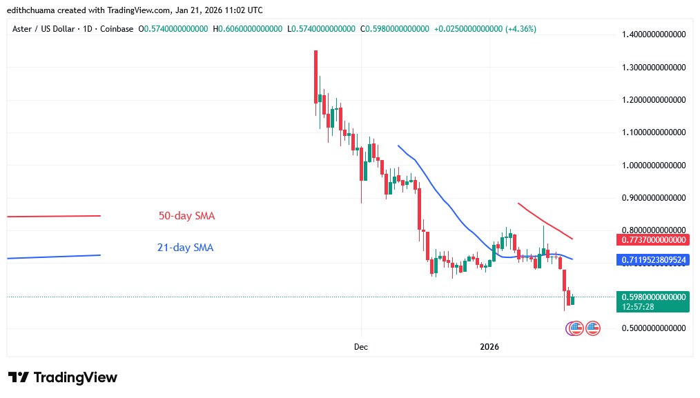ASTERUSD_(Daily Chart) – JAN.21, 2026