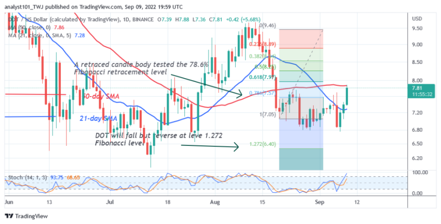 DOTUSD(Daily+Chart+2)+-September+9.png