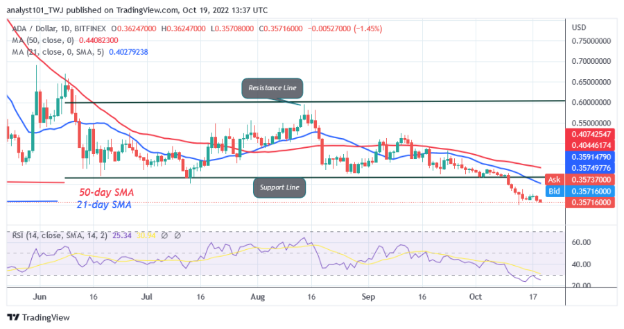 ADAUSD(Daily+Chart)+-+Oktoober+19.png