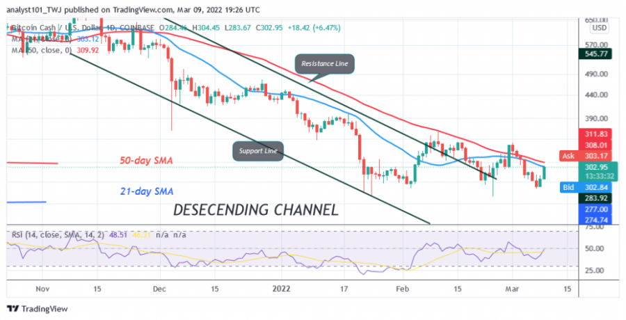 BCHUSD(Daily_Chart)_-_March_9.png