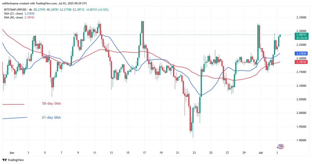 XRPUSD_(4-Hour Chart) - July 3.jpg
