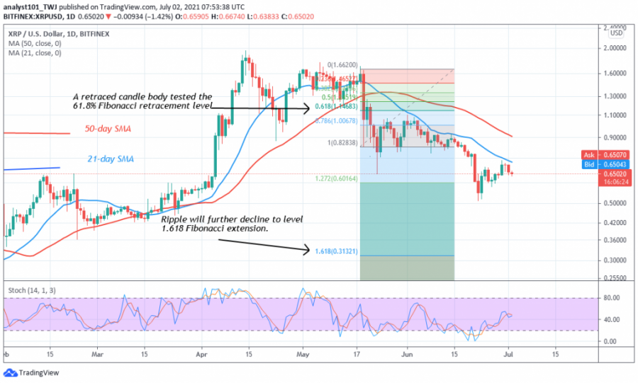 XRP,_2_July_2021_-_COINIDOL_2_CHART.png