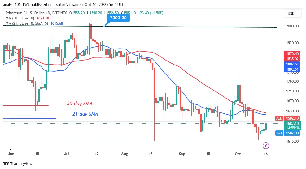 ETHUSD_(Daily Chart) – OCT. 16.23.jpg