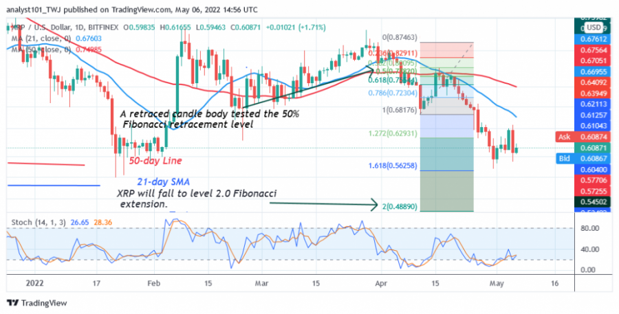 XRPUSD( Daily Chart 2) - April 6.png