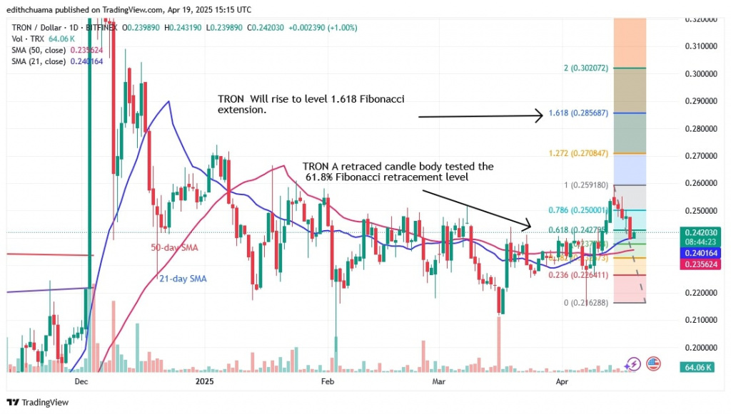 TRXUSD_(Daily Chart)- April 19.jpg